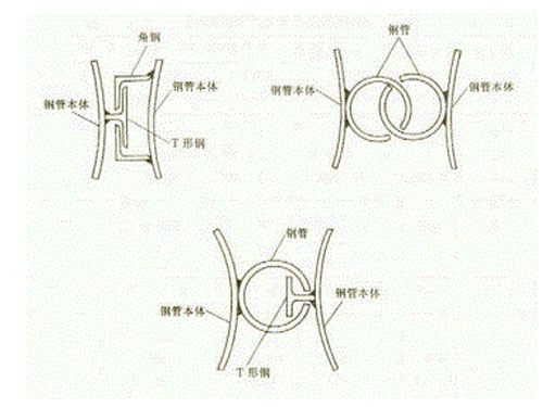 圆管型钢管板桩