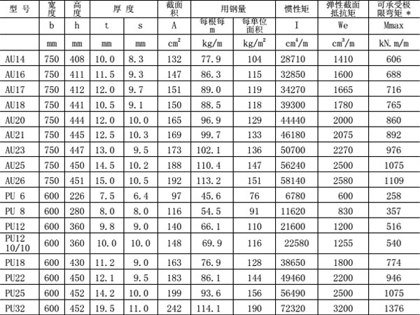 　U形钢板桩